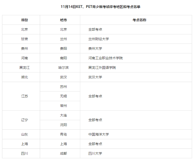【緊急通知】KET/PET青少版北京地區11月考試全部取消！