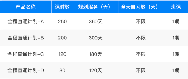 2021PayScale大學生薪酬報告新鮮出爐！僅2所藤校進入前10