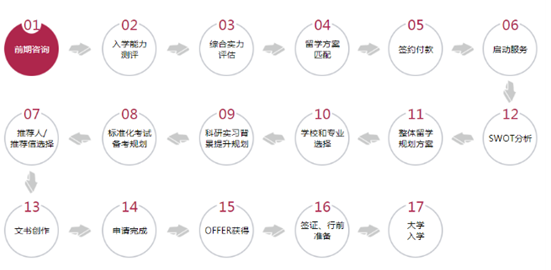 秋季返校美國多所大學要求學生接種新冠疫苗