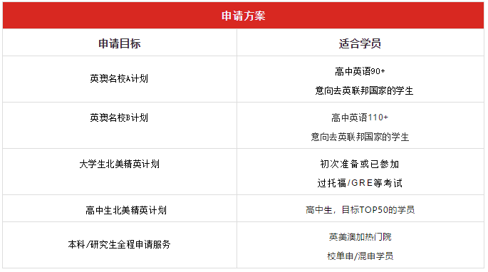 秋季返校美國多所大學要求學生接種新冠疫苗