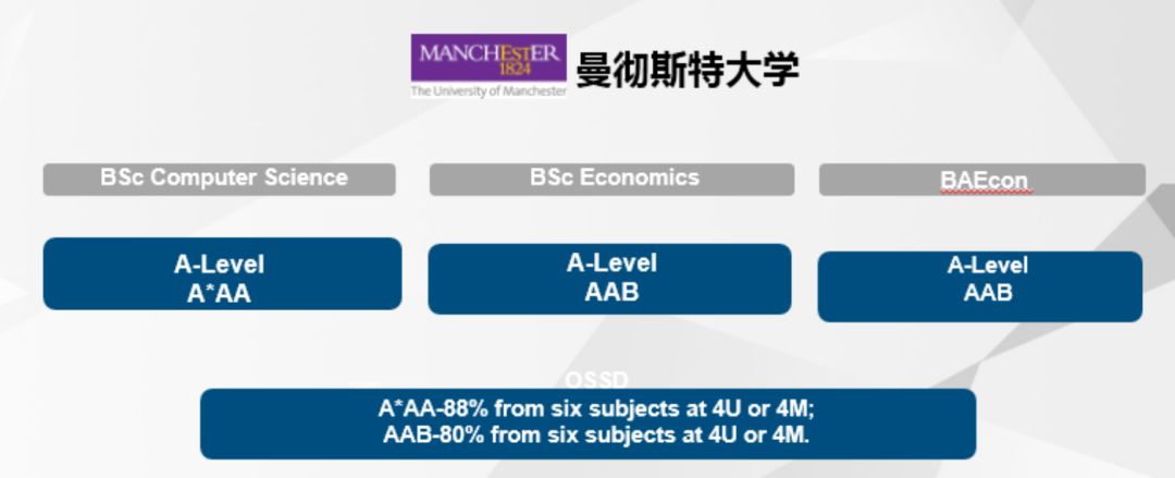 高考后申請海外各國大學主要路徑：高考成績、預科、OSSD