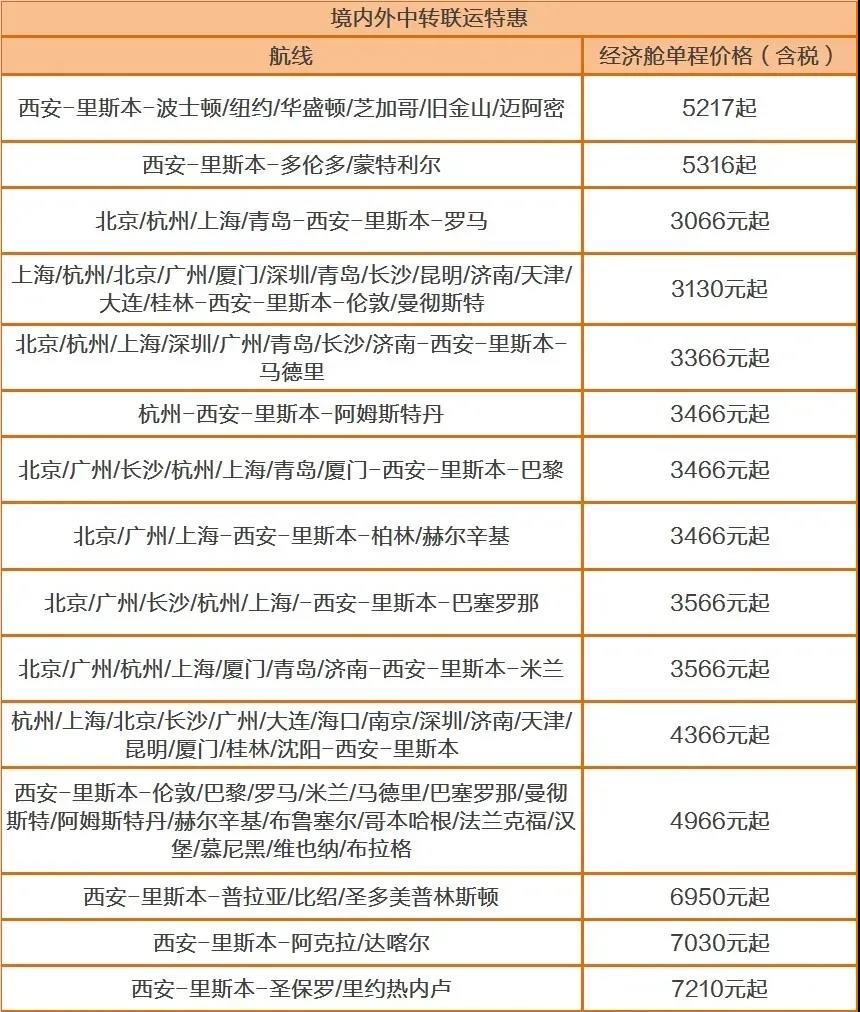 英國返校政策 多所高校聯(lián)合包機(jī)